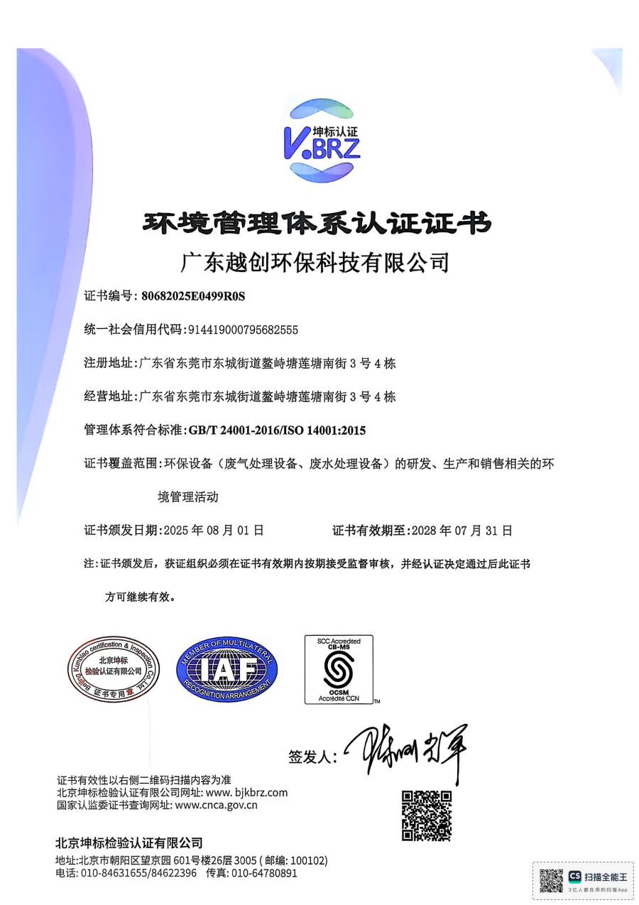 ISO (2)