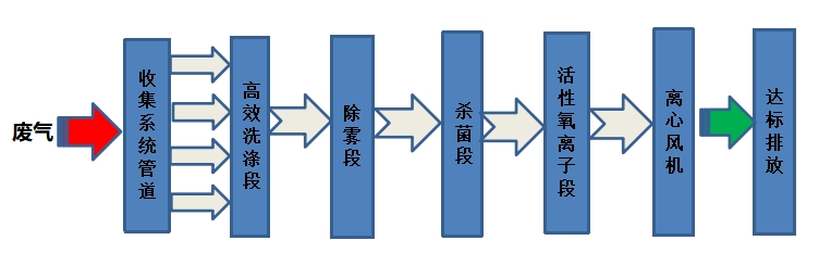 一体扰流工艺流程图