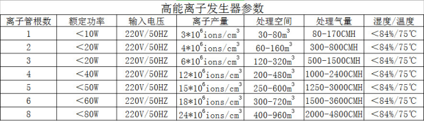 离子发生器