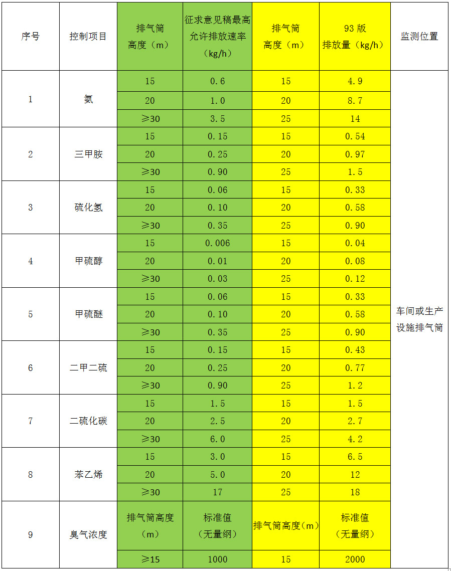 垃圾站除臭设备