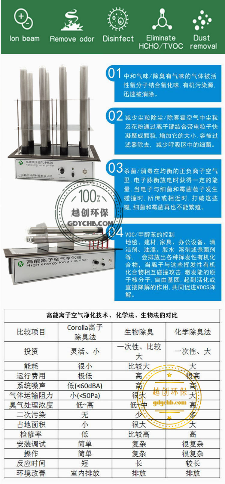 越创高能离子空气净化器特点