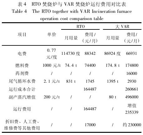 RTO和VAR焚烧炉在某制药企业废气治理中的应用