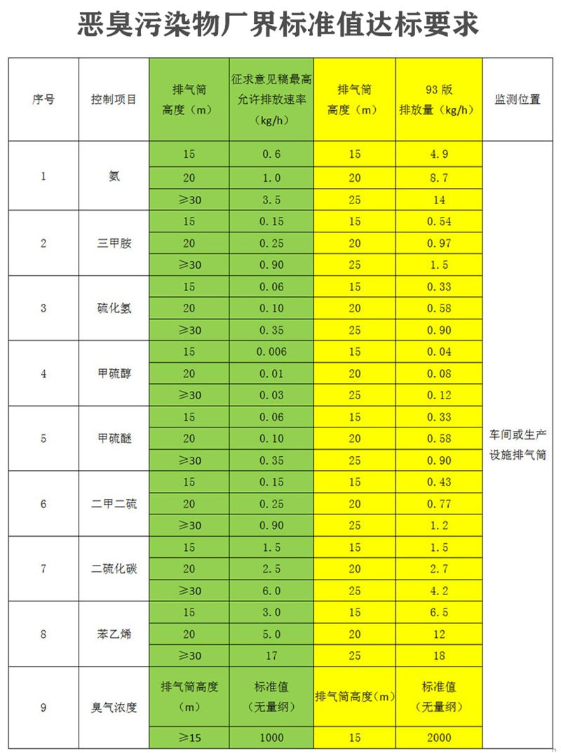 离子除臭设备