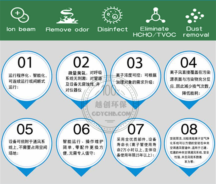 离子发生器模块