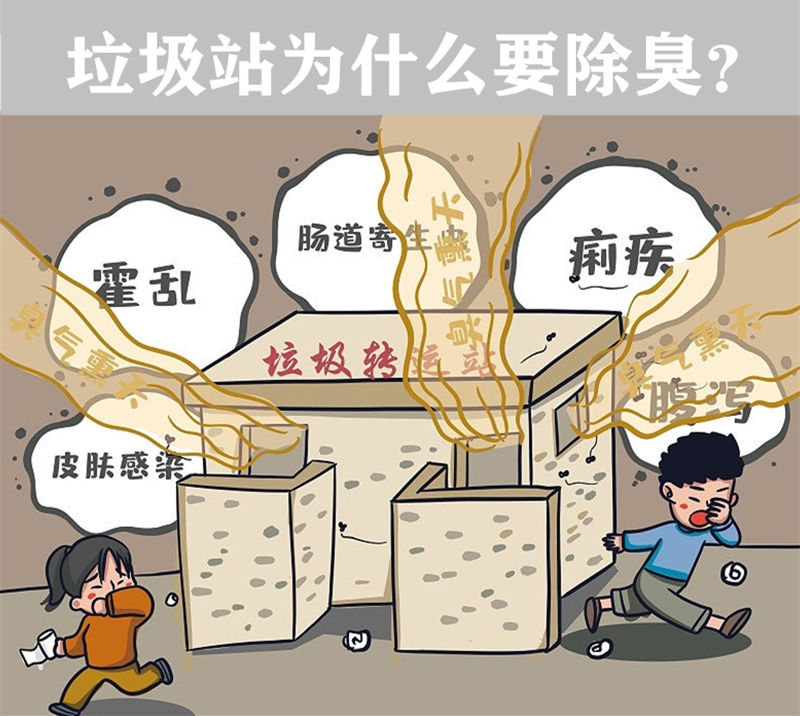 垃圾站除臭设备 垃圾站除臭设备
