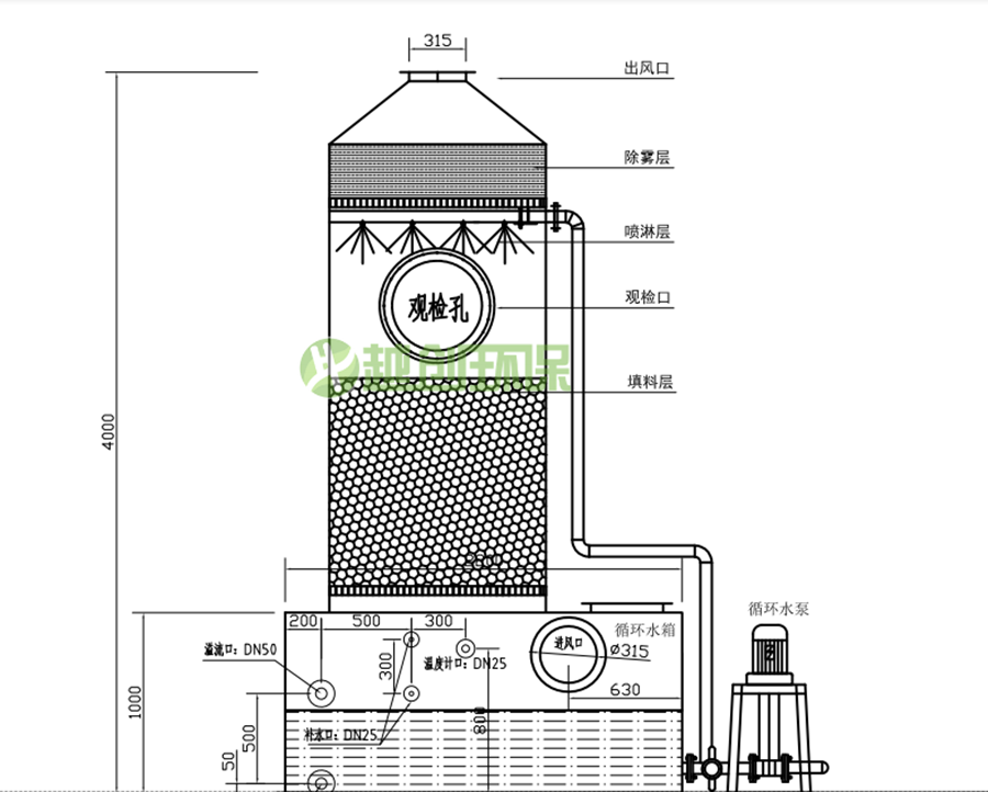 酸雾净化器喷淋除臭塔