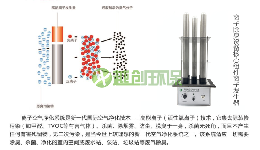 离子除臭设备