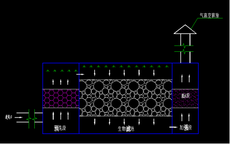 生物滤池除臭设备