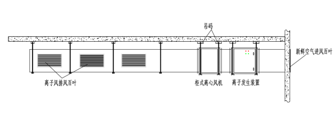 离子新风系统工艺流程图